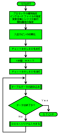 DDS̓eXgvÕt[`[g